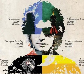 Gustavo Cerati Discografia Completa Todas as Msicas e Discos